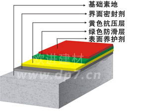 無震動降噪音防滑坡道-歐進地坪dianadownunder.com