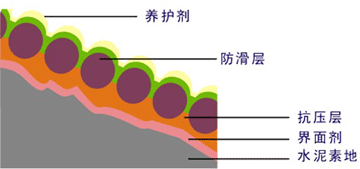 無震動降噪音防滑坡道-歐進地坪dianadownunder.com