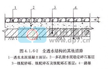 透水混凝土地坪-歐進建材dianadownunder.com