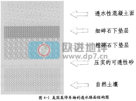 透水混凝土結構層形式-歐進建材dianadownunder.com